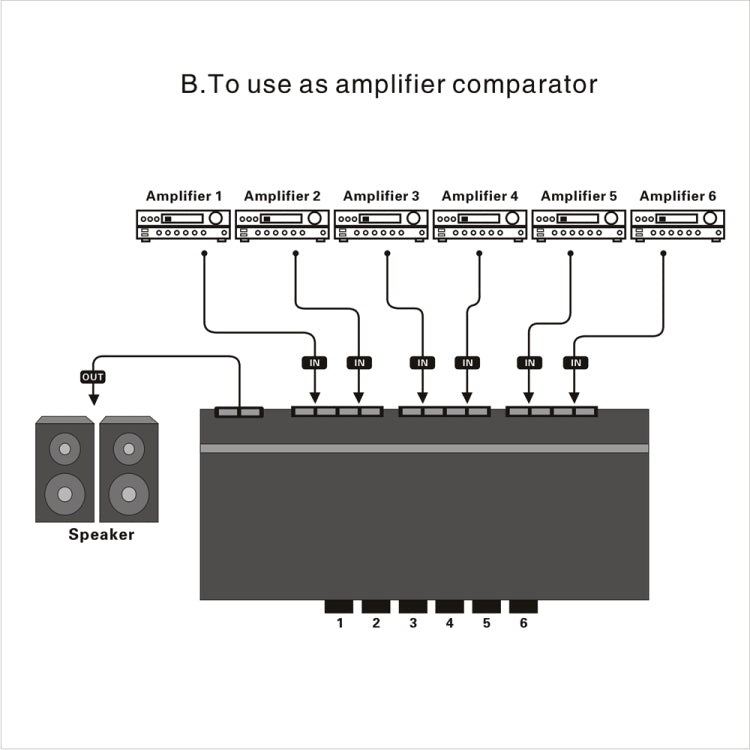 LINEPAUDIO B898 Six-way Stereo Loudspeaker / Amplifier Comparator Bidirectional Selective Switch Switcher - HoMEdemic™ 