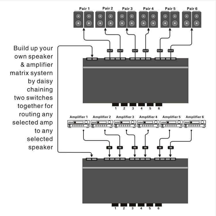 LINEPAUDIO B898 Six-way Stereo Loudspeaker / Amplifier Comparator Bidirectional Selective Switch Switcher - HoMEdemic™ 