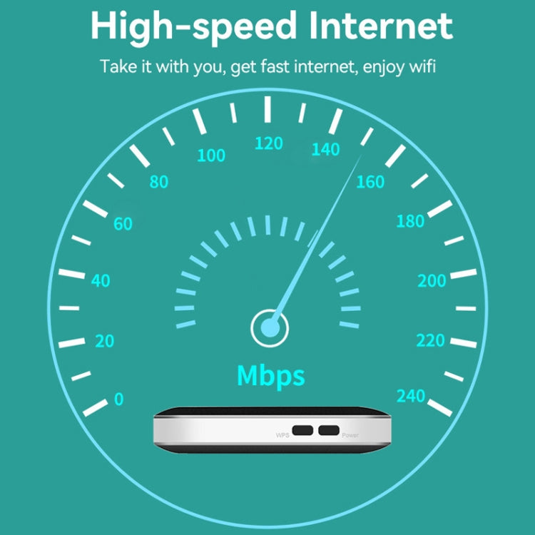 LT600 LED Indicator Light 4G LTE Router Portable Car Terminal Mobile WIFI Card SIM Router - HoMEdemic™ 