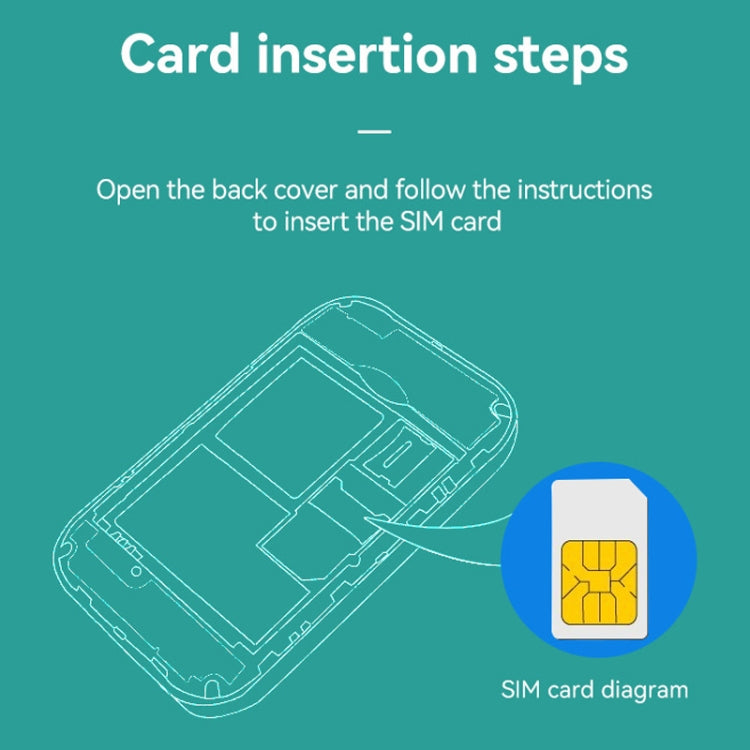 LT600 LED Indicator Light 4G LTE Router Portable Car Terminal Mobile WIFI Card SIM Router - HoMEdemic™ 