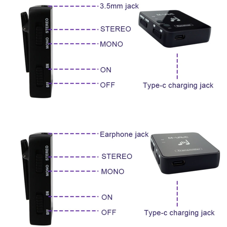 M-VAVE WP-10 Wireless Monitor Ear Return, Style: Single Transmitter - HoMEdemic™ 