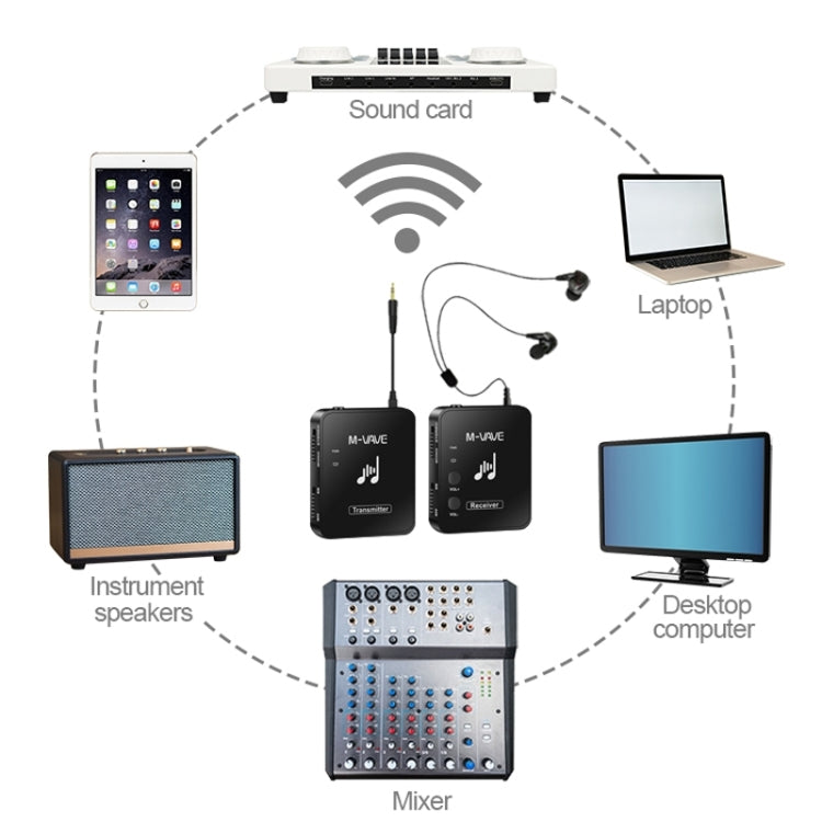 M-VAVE WP-10 Wireless Monitor Ear Return, Style: Single Transmitter - HoMEdemic™ 