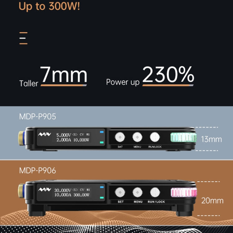 MINIWARE Rise And Fall Linear Switching DC Mini Digital Power Module, Model: MDP-P906 - HoMEdemic™ 