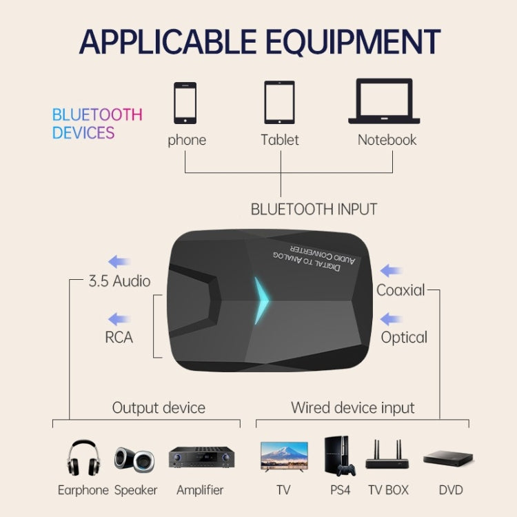 MSD-M24 Optical Amplifier Decoder Optical Fiber Coaxial RCA Digital to Analog bluetooth Audio Adapter - HoMEdemic™ 