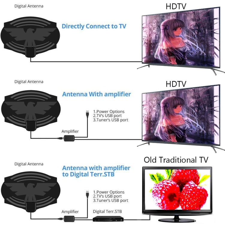 MYC-HDTV049 25dB 4K HDTV Antenna, Reception Range: 150 Miles, MYC-HDTV049 - HoMEdemic™ 