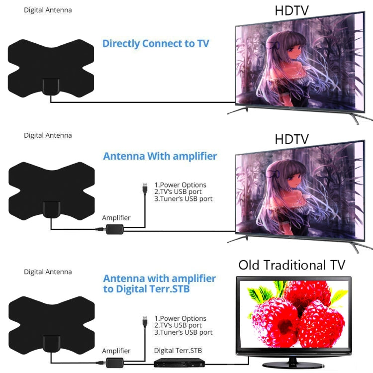 MYC-HDTV050 X Shield 25dB 4K HDTV Antenna, Reception Range: 150 Miles, MYC-HDTV050 - HoMEdemic™ 