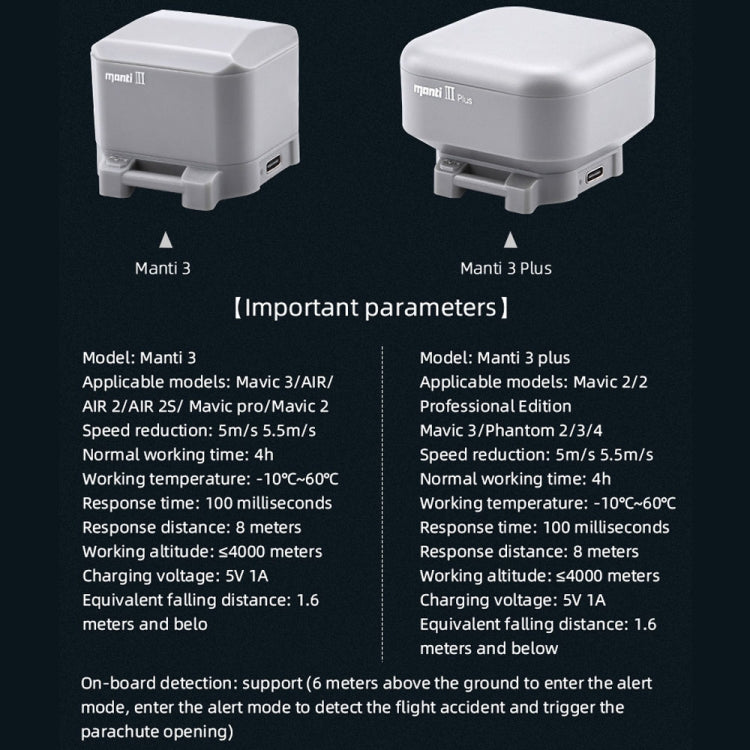 Manti 3 Plus Parachute for DJI Mavic Air 2 / 2S / Mavic 3 Improve Safety - HoMEdemic™ 