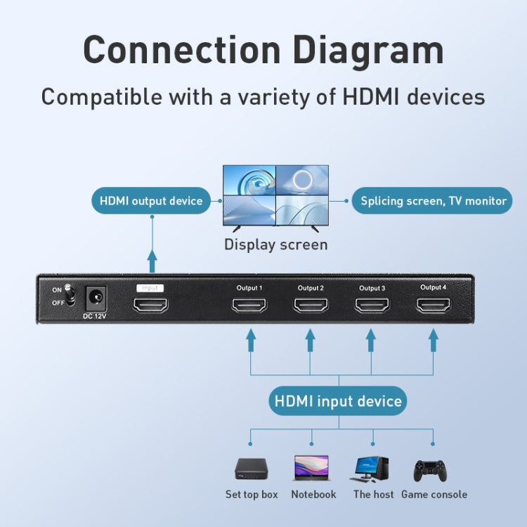 Measy MV4341 4K 30Hz 4 In 1 Out HDMI Quad Screen Splitter, Plug Type: EU Plug (Black) - HoMEdemic™ 