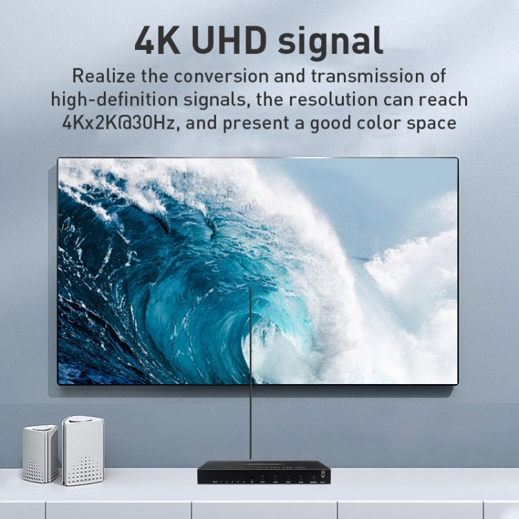 Measy MV4341 4K 30Hz 4 In 1 Out HDMI Quad Screen Splitter, Plug Type: EU Plug (Black) - HoMEdemic™ 
