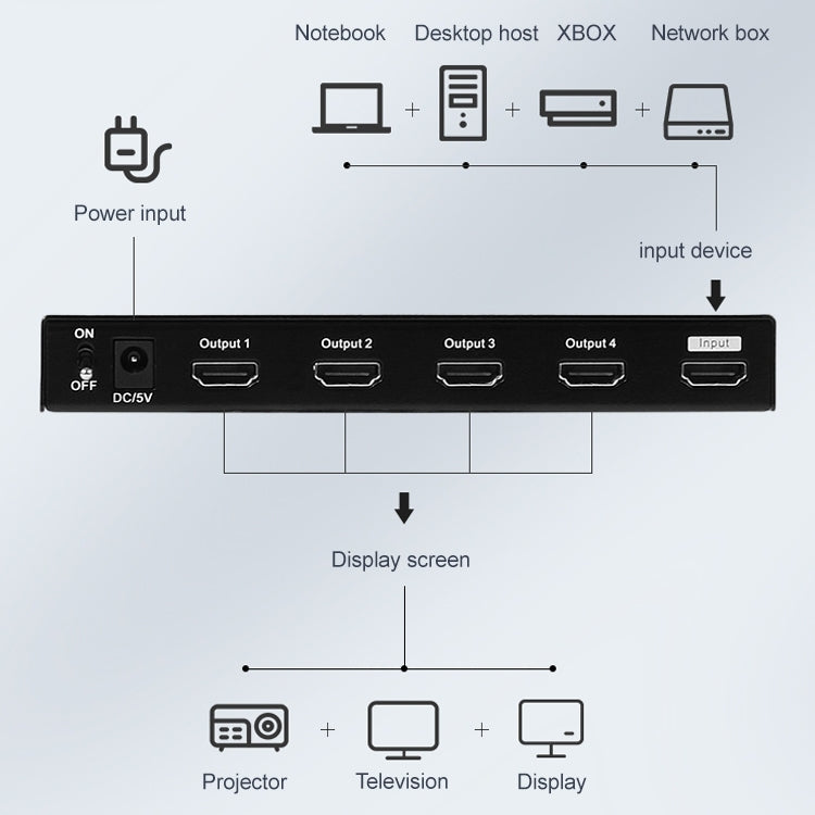 Measy SPH104 1 to 4 4K HDMI 1080P Simultaneous Display Splitter(AU Plug) - HoMEdemic™ 