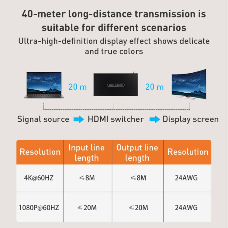 Measy SWH4631 4K 60Hz 3 In 1 Out HDMI Converter Switcher, Plug Type: EU Plug (Black) - HoMEdemic™ 