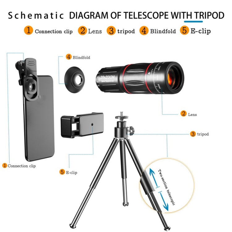 Mobile Phone Universal Lens Telescope 28X + Wide Angle 0.6X + Macro 20X + Fisheye 198 Degree Set, Multi-combination Set - HoMEdemic™ 