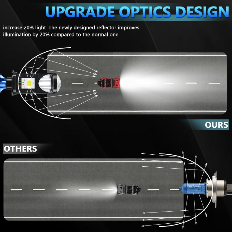 N4 1 Pair H4 Car mini Bifocal LED Lens Headlight(Black) - HoMEdemic™ 