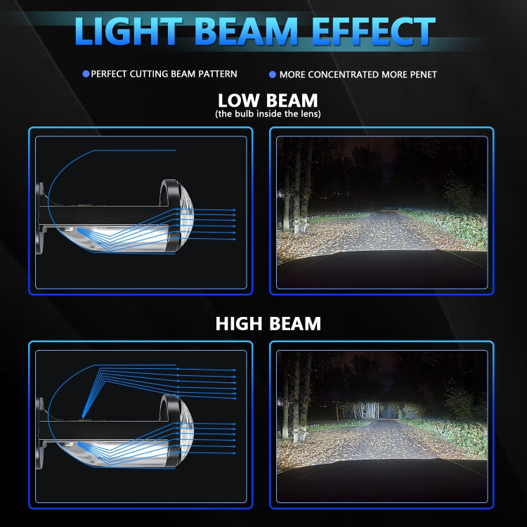 N4 1 Pair H4 Car mini Bifocal LED Lens Headlight(Black) - HoMEdemic™ 