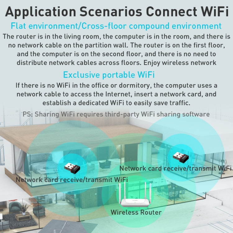 EDUP EP-AX300 300Mbps WiFi6 USB Free Drive Network Adapter - HoMEdemic™ 