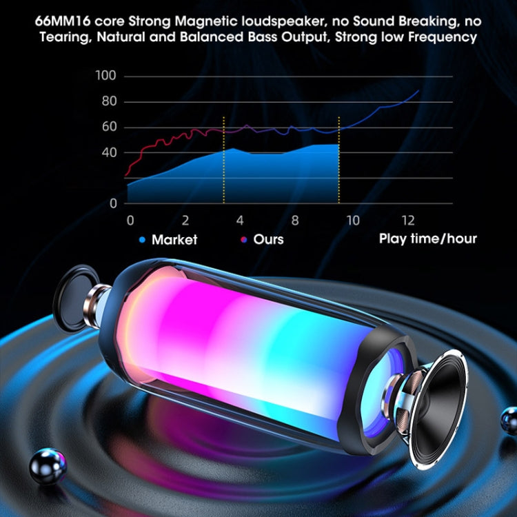NBY 8892 LED IPX5 Waterproof Portable Wireless Bluetooth Speaker(Black) - HoMEdemic™ 