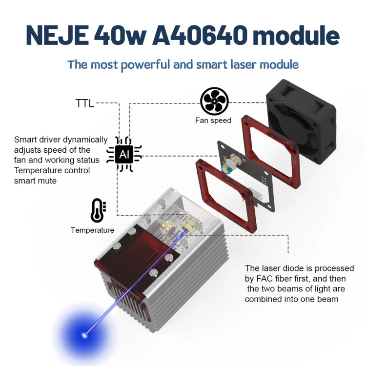 NEJE A40640 40W 450nm Laser Engraver Module Kits, A40640 - HoMEdemic™ 