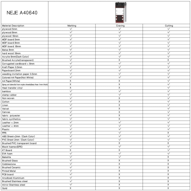 NEJE A40640 40W 450nm Laser Engraver Module Kits, A40640 - HoMEdemic™ 