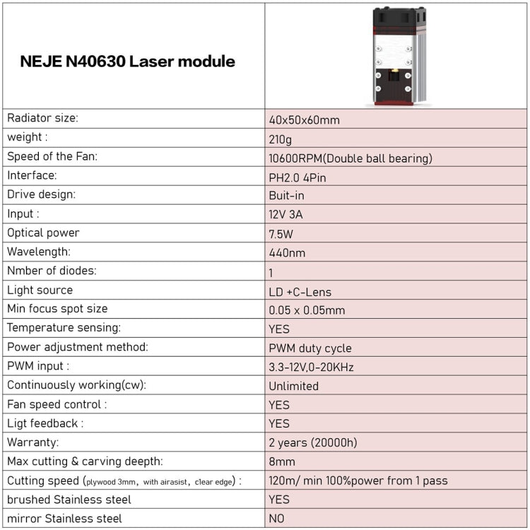 NEJE N40630 7.5W 450nm Laser Engraver Module Kits, N40630 - HoMEdemic™ 