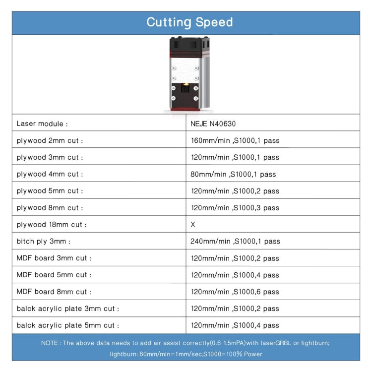 NEJE N40630 7.5W 450nm Laser Engraver Module Kits, N40630 - HoMEdemic™ 