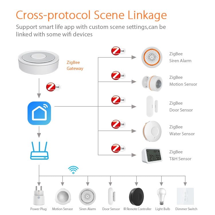 NEO NAS-GW01B ZigBee WiFi Gateway Smart Control Center, WiFi - HoMEdemic™ 