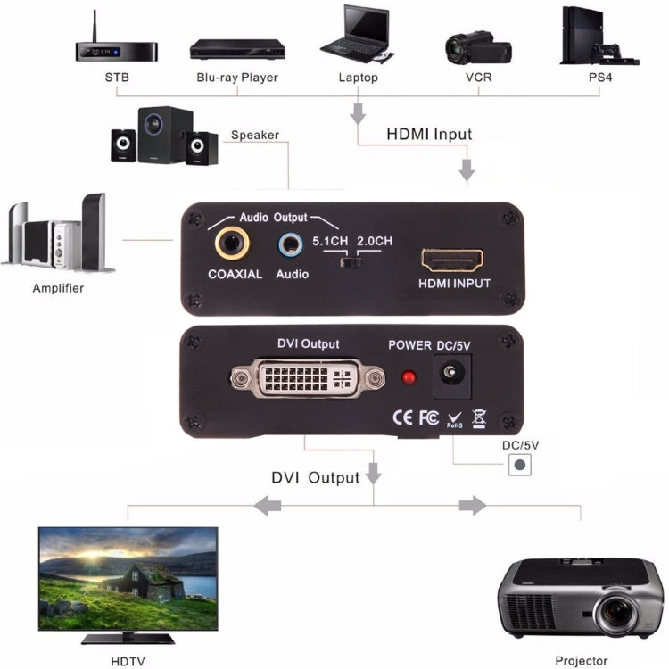 NEWKENG X5 HDMI to DVI with Audio 3.5mm Coaxial Output Video Converter, US Plug - HoMEdemic™ 