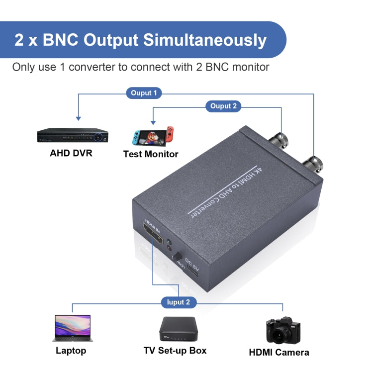 NK-C9 HDMI to AHD 1080P HD Video Converter(Grey) - HoMEdemic™ 