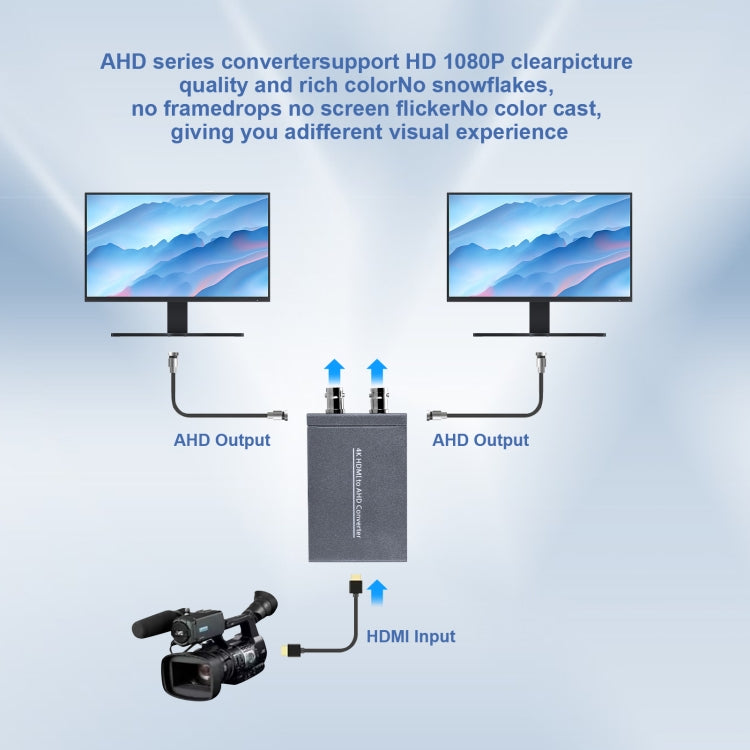 NK-C9 HDMI to AHD 1080P HD Video Converter(Grey) - HoMEdemic™ 