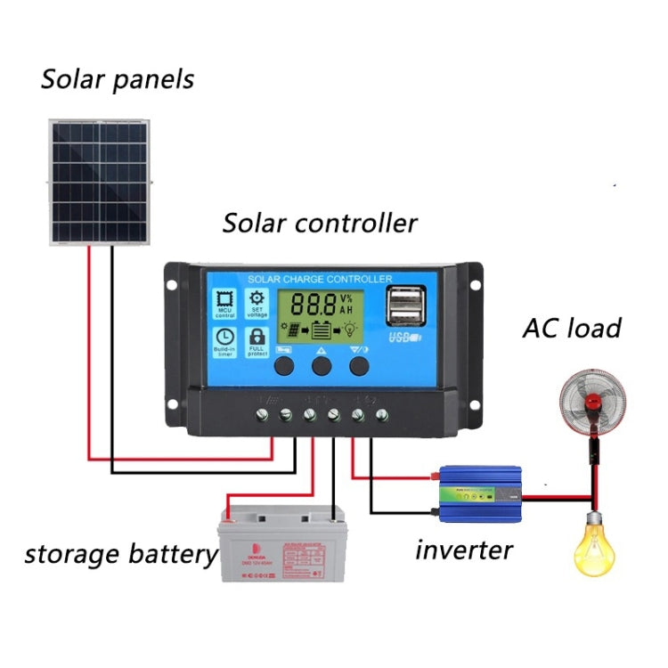 CMTD-2420 20A 12V/24V Solar Charge / Discharge Controller with LED Display & Dual USB Ports - HoMEdemic™ 