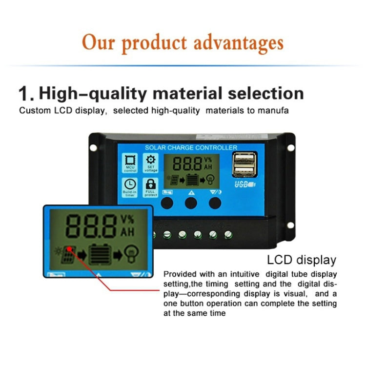 CMTD-2420 20A 12V/24V Solar Charge / Discharge Controller with LED Display & Dual USB Ports - HoMEdemic™ 