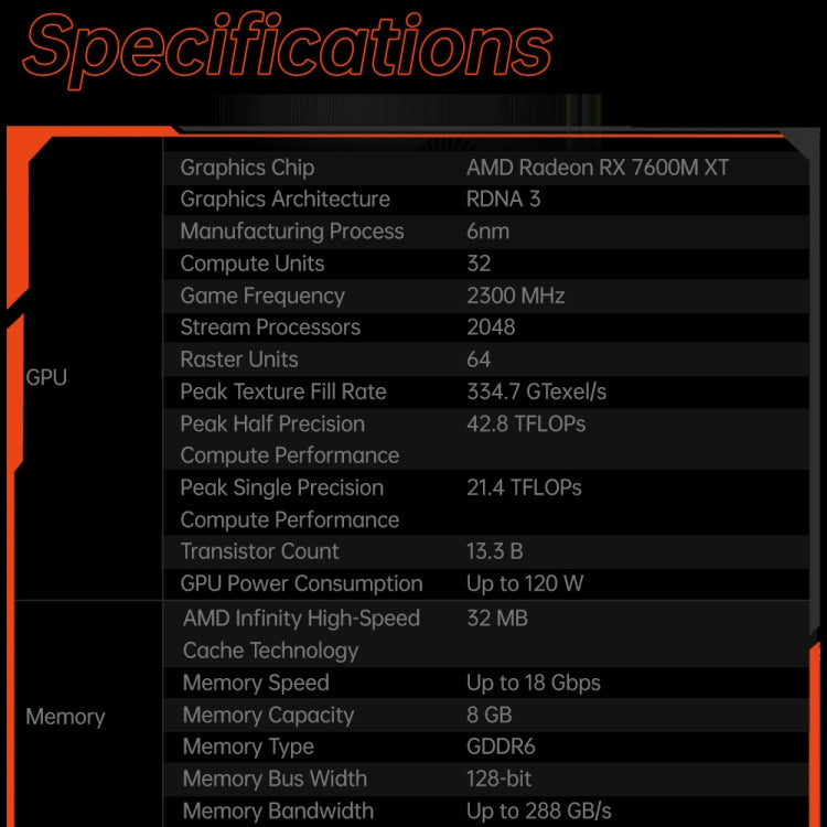 ONE-NETBOOK OneXGPU AMD Radeon RX 7600M XT 8GB Portable Expansion Dock(Black) - HoMEdemic™ 