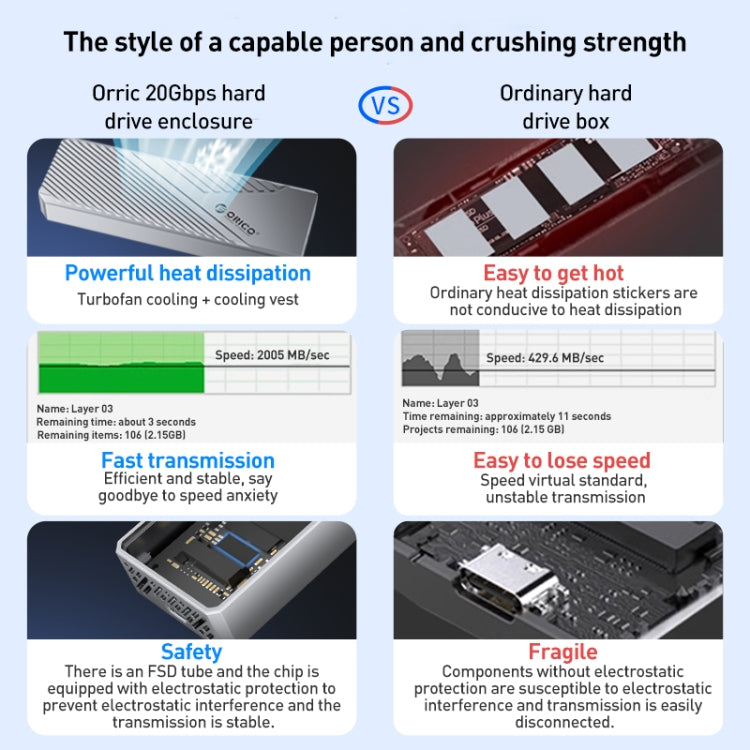 ORICO CNM2-G20 20Gbps M.2 NVMe SSD Enclosure(Grey) - HoMEdemic™ 