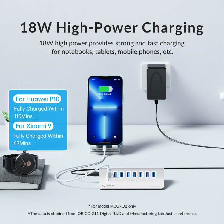ORICO M3U7-G2 Aluminum Alloy 7-Port USB 3.2 Gen2 10Gbps HUB with 0.5m Cable (Silver) - HoMEdemic™ 