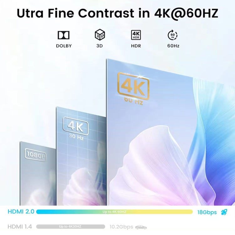 OZ 4K 60Hz 2 in 1 Out Two Ways HDMI Switcher - HoMEdemic™ 