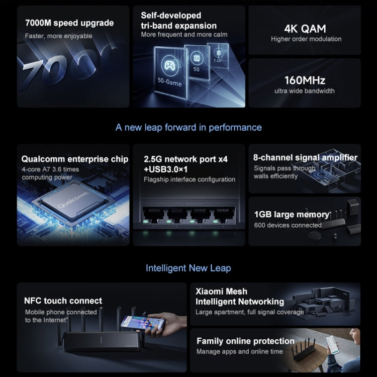 Original Xiaomi WiFi Router BE7000 8-channel Independent Signal Amplifier 1GB Memory, US Plug - HoMEdemic™ 