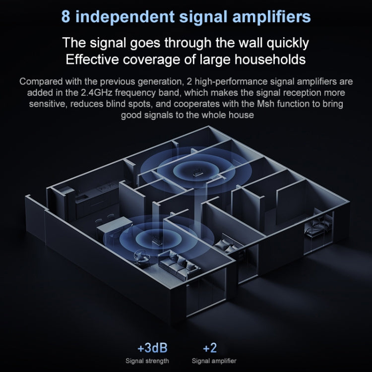 Original Xiaomi WiFi Router BE7000 8-channel Independent Signal Amplifier 1GB Memory, US Plug - HoMEdemic™ 