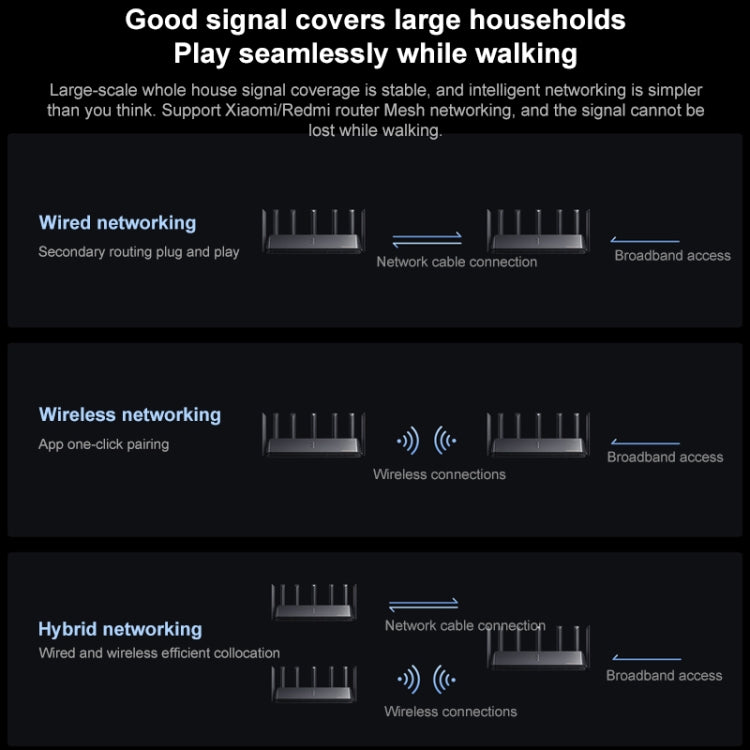 Original Xiaomi WiFi Router BE7000 8-channel Independent Signal Amplifier 1GB Memory, US Plug - HoMEdemic™ 