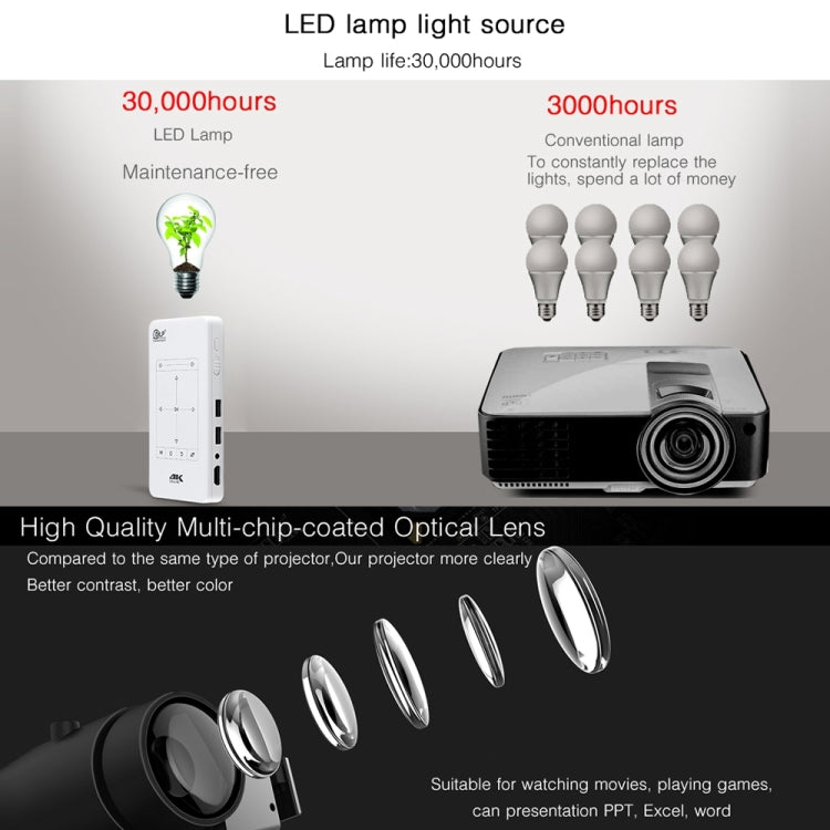 P09 Portable 4K Ultra HD DLP Mini Smart Projector with Infrared Remote Control, Amlogic S905X 4-Core A53 up to 1.5GHz Android 6.0, 1GB+8GB, Support 2.4G/5G WiFi, Bluetooth, TF Card - HoMEdemic™ 