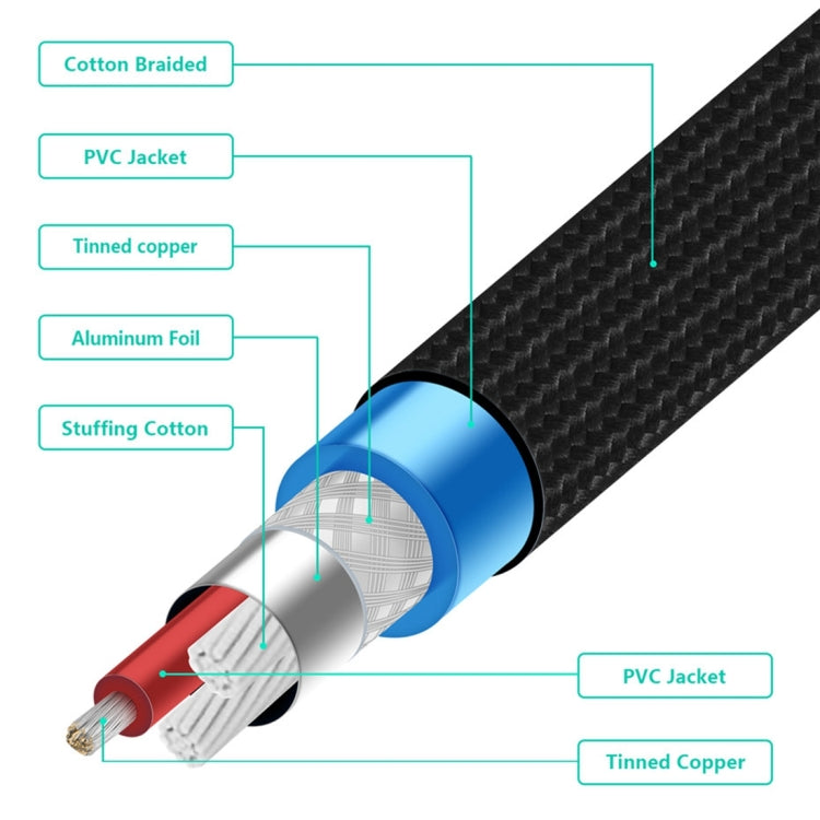 EMK 6.35mm Male to Male 3 Section Gold-plated Plug Cotton Braided Audio Cable for Guitar Amplifier Mixer, Length: 1.5m - HoMEdemic™ 