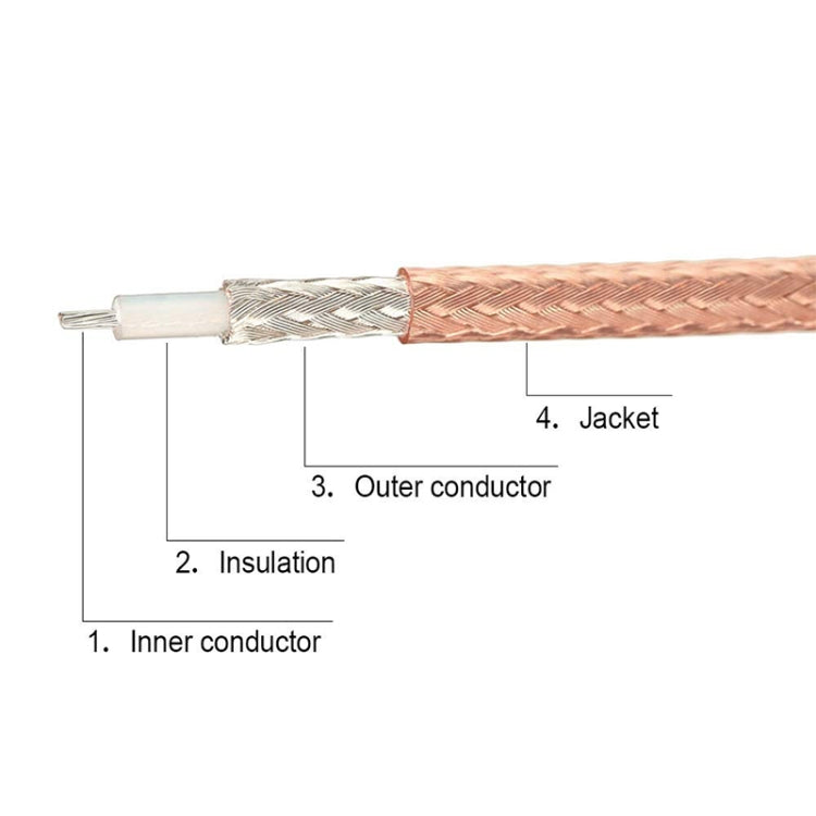 IPX to TNC Male RG178 Connector Cable, Length: 15cm, IPX to TNC Male - HoMEdemic™ 