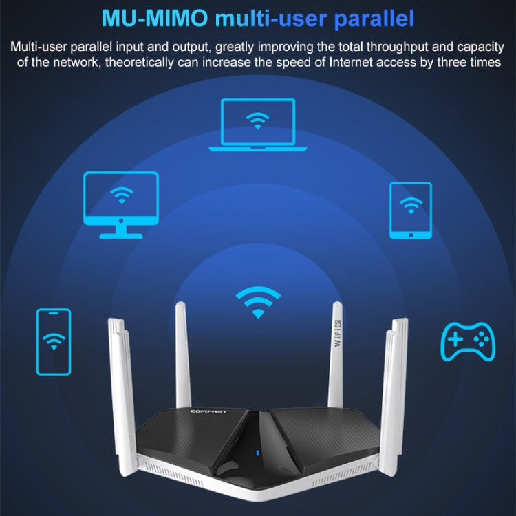 Wireless Routers, COMFAST CF-WR633AX 1800Mbps WiFi6 Dual Band Gigabit Router - HoMEdemic™ 