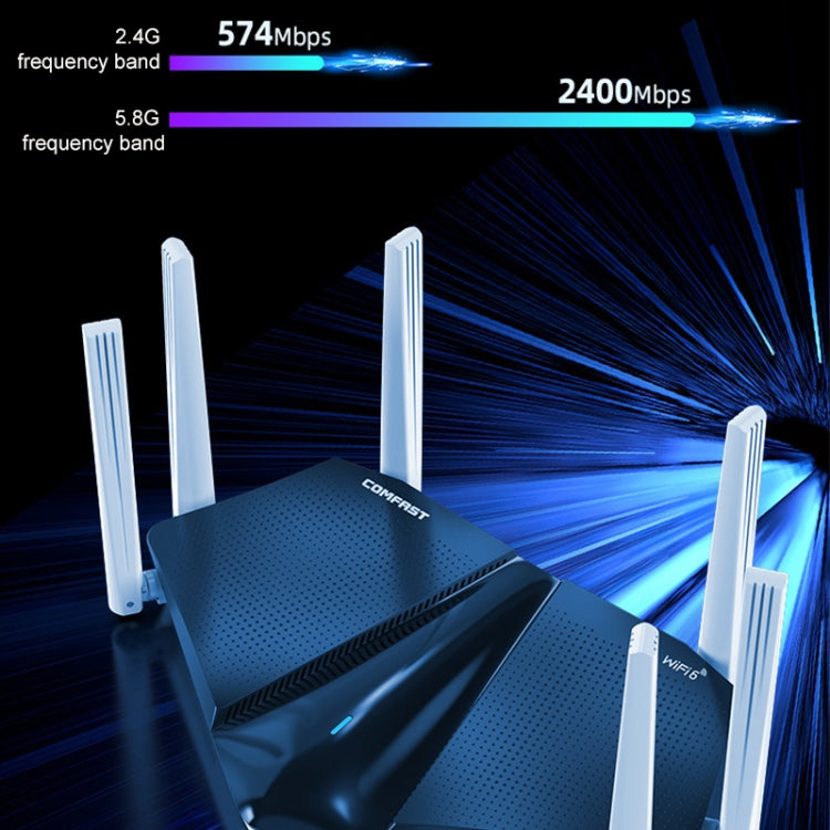 Wireless Routers, COMFAST CF-WR633AX 1800Mbps WiFi6 Dual Band Gigabit Router - HoMEdemic™ 