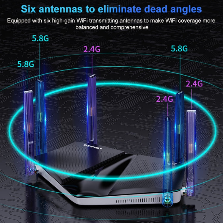 Wireless Routers, COMFAST CF-WR633AX 1800Mbps WiFi6 Dual Band Gigabit Router - HoMEdemic™ 