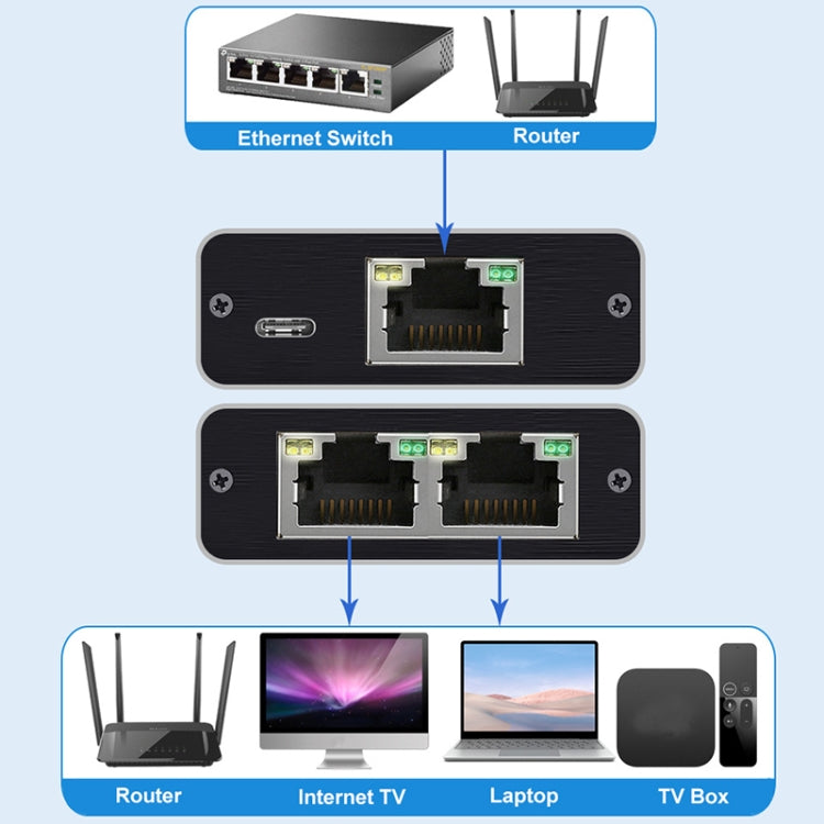 OZHW3 RJ45 1 to 2 Splitter Adapter Network 1000M LAN Ethernet Female Connector - HoMEdemic™ 