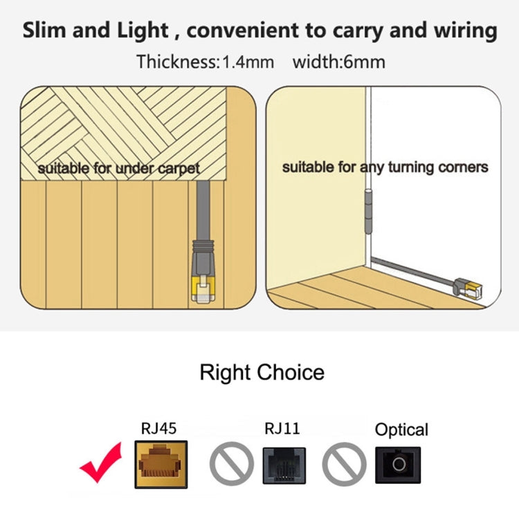5m CAT6 Ultra-thin Flat Ethernet Network LAN Cable, Patch Lead RJ45, Length: 5m