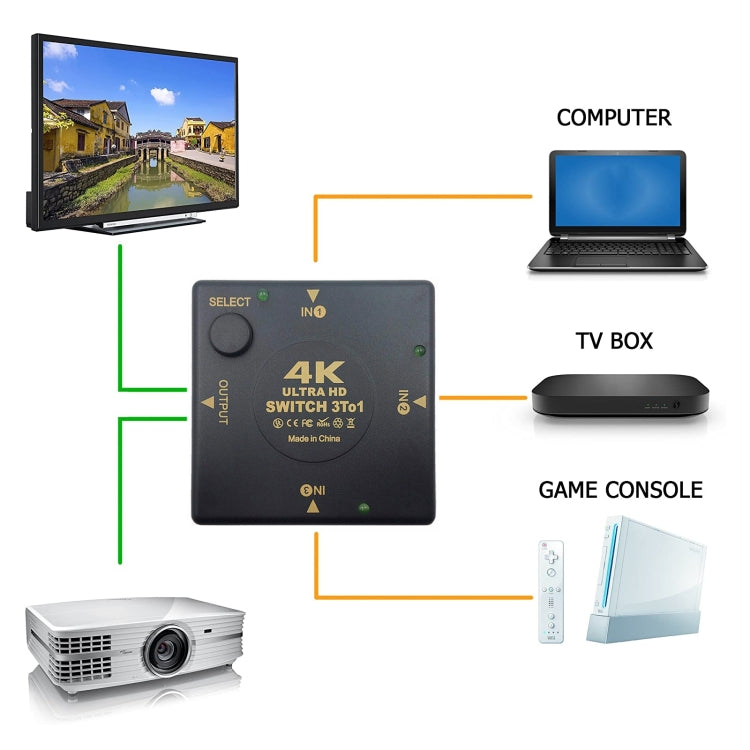 HDMI Switch 3 into 1 out 4Kx2K HD Video Switch - HoMEdemic™ 