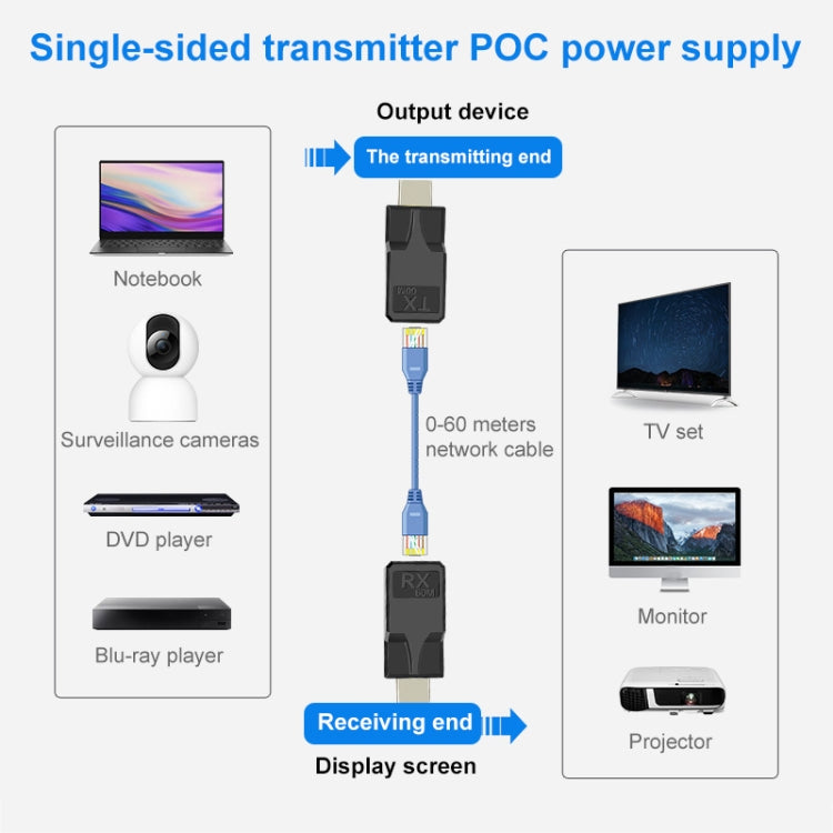 60m RJ45 to HDMI Network Extender, with Cable - HoMEdemic™ 