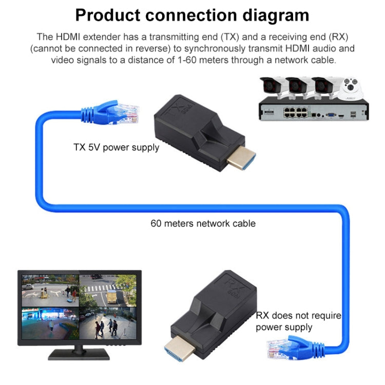 60m RJ45 to HDMI Network Extender, with Cable - HoMEdemic™ 