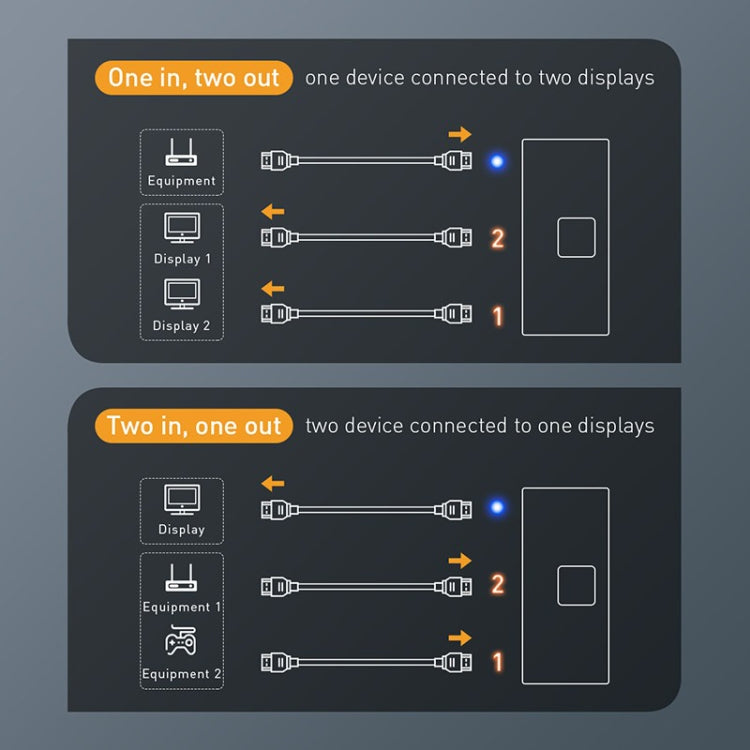LS1097 1 into 2 out 4K Split Screen HDMI Two-way Conversion Audio Video Switch - HoMEdemic™ 