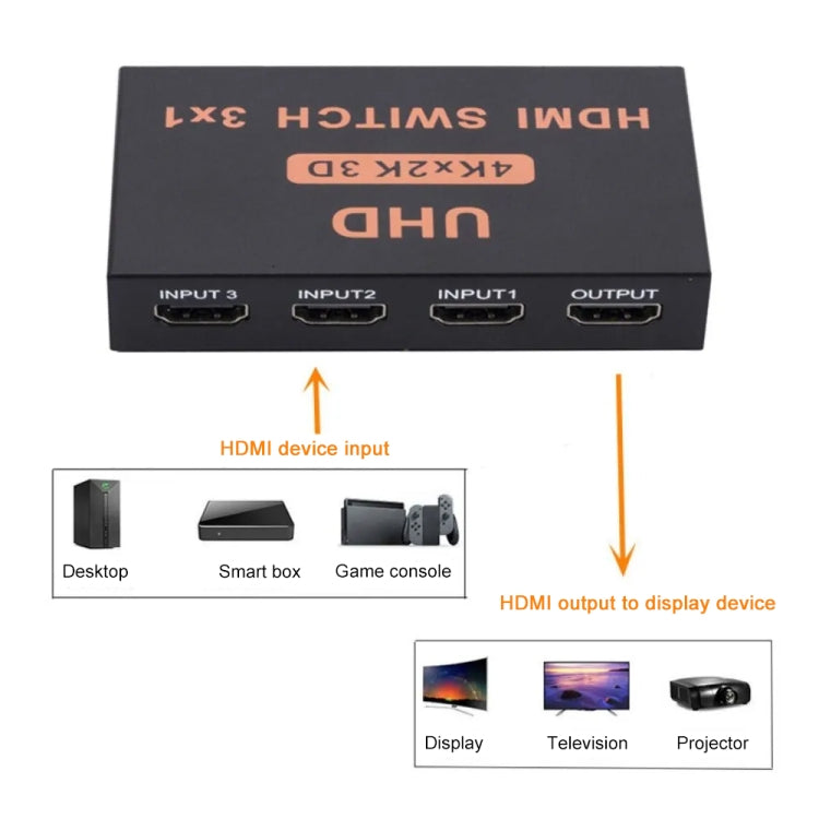 HDMI Switch 3 into 1 out 4Kx2K HD Video Switch, with Remote Control - HoMEdemic™ 